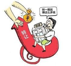 技術轉讓費 概念、構成與協商要點