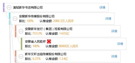 呼和浩特市東源信息技術咨詢有限責任公司 專業(yè)信息技術咨詢服務提供商